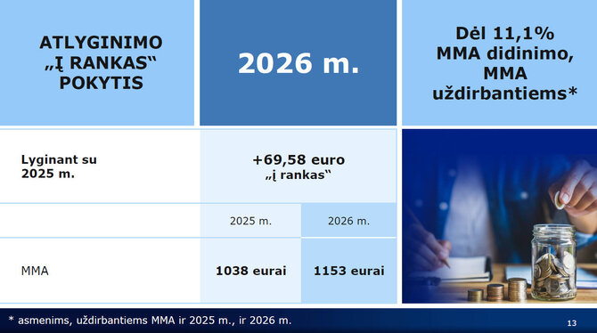 Finansų ministerijos informacija/MMA