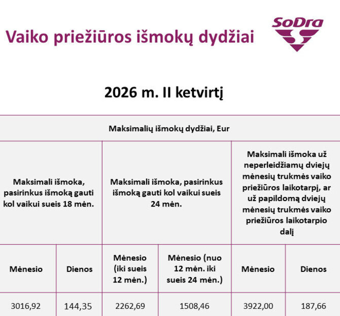 „Sodra“/Išmokos