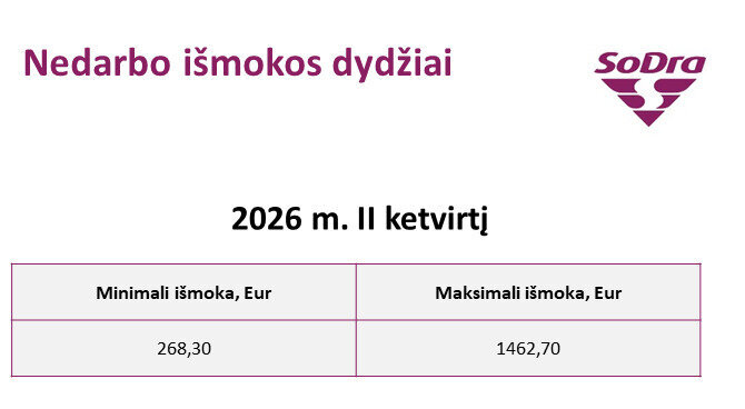 „Sodra“/Nedarbo išmokos dydžiai