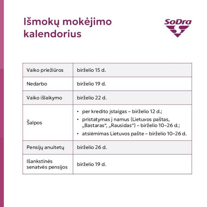 „Sodra“/Išmokos birželį
