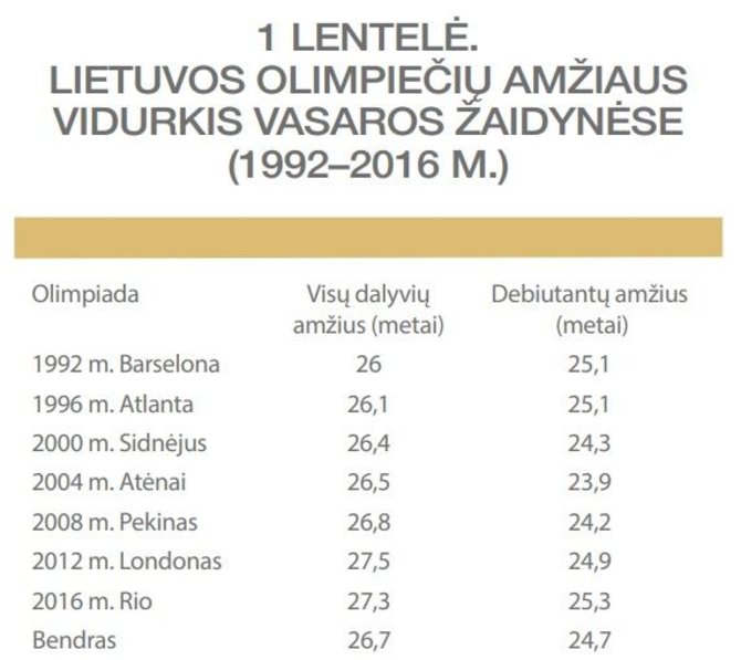 Juliaus Bliūdžiaus duomenys/1 lentelė