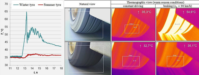 Gamintojo nuotr./Winter_summer_tyres