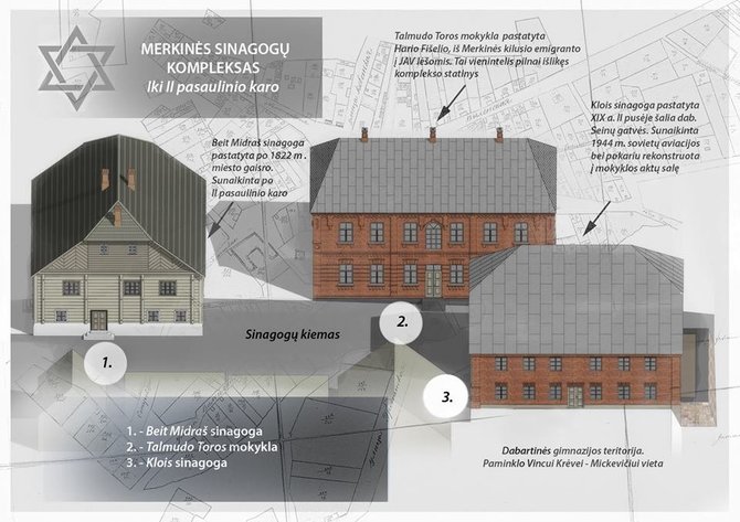 Merkinės krašto muziejaus mediana/Žygimanto Buržinsko sukurta sinagogų komplekso rekonstrukcija. 