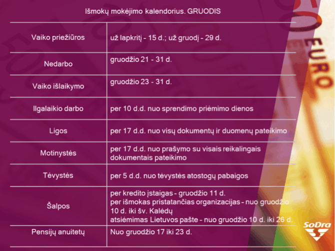 „Sodros“ nuotr./Gruodžio išmokų mokėjimo kalendorius