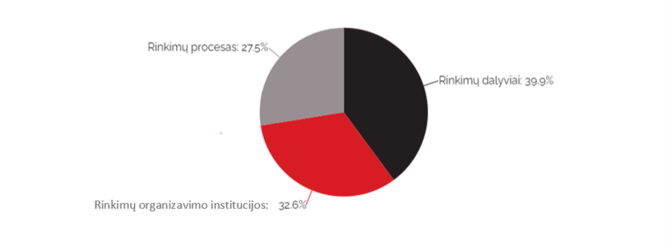 „Debunk EU“ nuotr./Įrašų pasidalijimas pagal temą