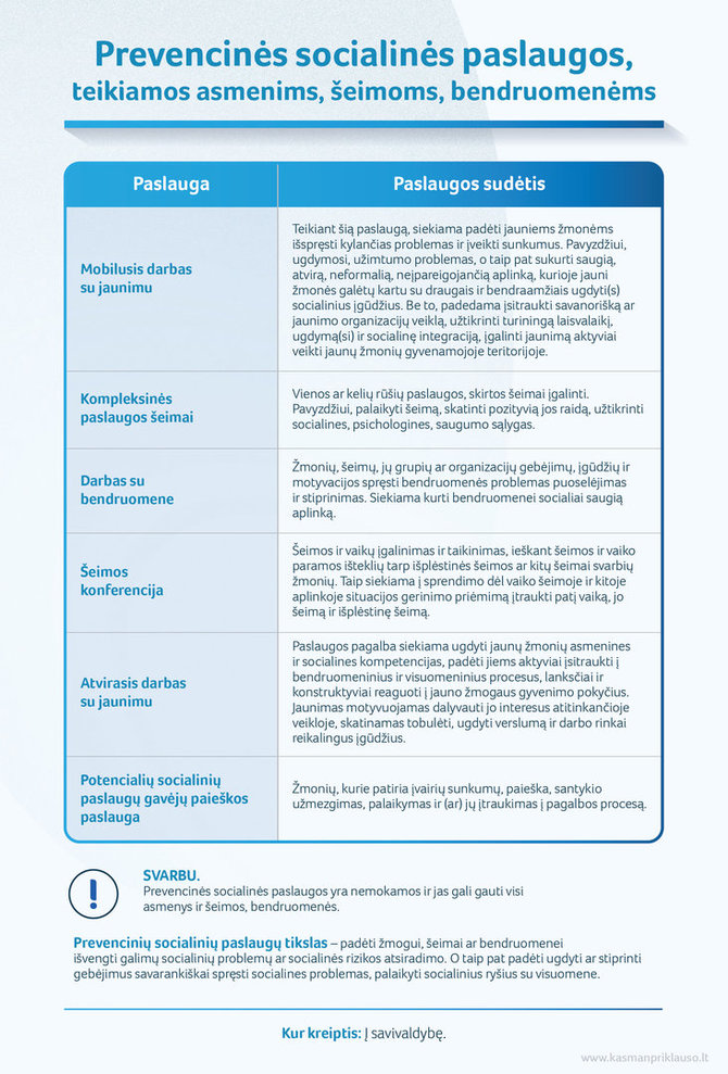 SADM nuotr./Prevencinės socialinės paslaugos