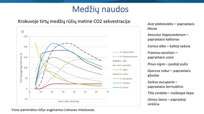 Organizatorių arch. skaidrė/Inovatyvus ekosistemų paslaugų vertinimas 