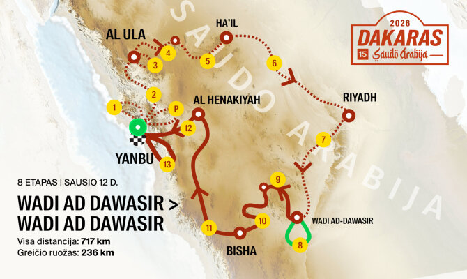 Dakaras 2026 Etapas 8