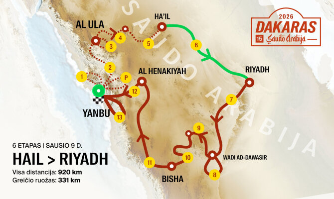 Dakaras 2026 Etapas 6