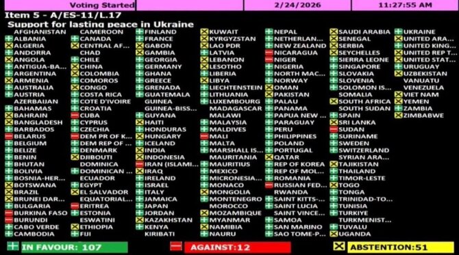Ekrano nuotr./JT Generalinės Asamblėjos balsavimas dėl rezoliucijos „Parama ilgalaikei taikai Ukrainoje“ 