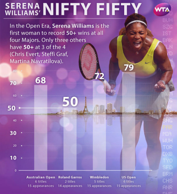 wtatennis.com nuotr./Serena Wiliams