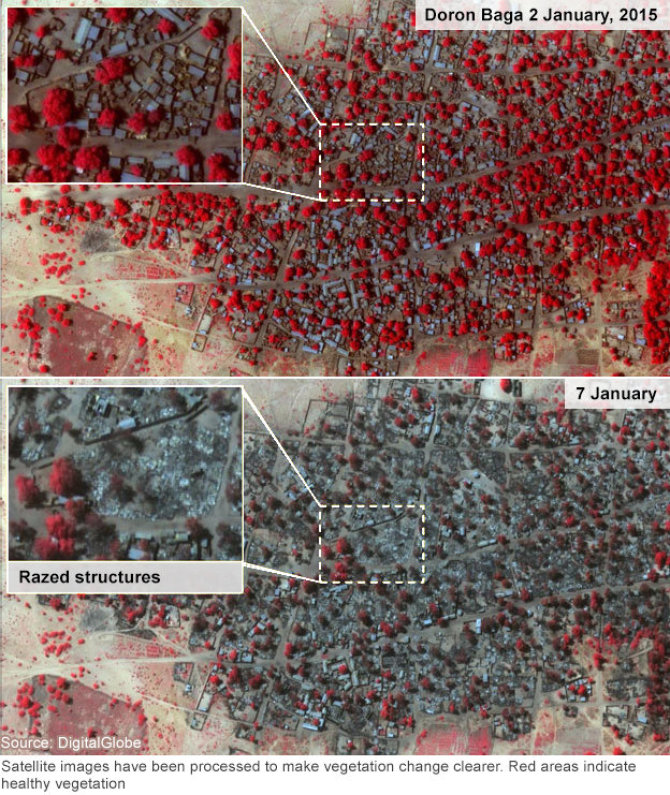 Palydovinės Nigerijos gyvenviečių nuotraukos, indikuojančios augmenijos pokyčius