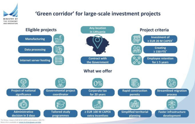 Ministry of Economy and Innovations of Lithuania/"Green Corridor" for Large - Scale investment projects