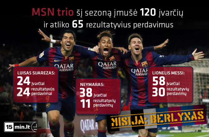 15min.lt infografikas/MSN