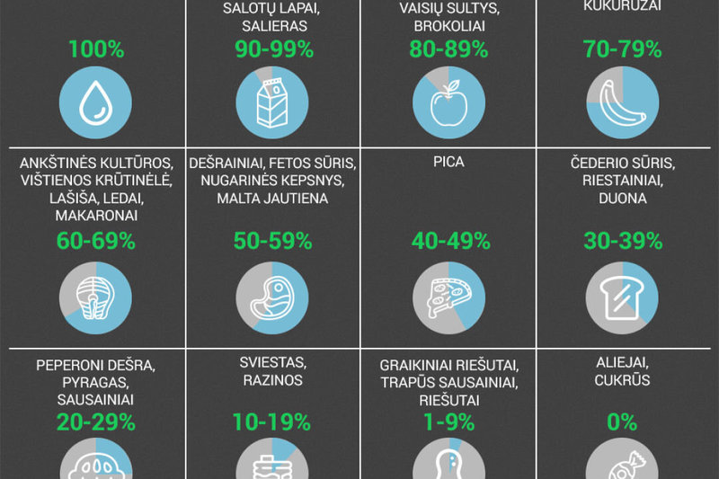 Infografikas