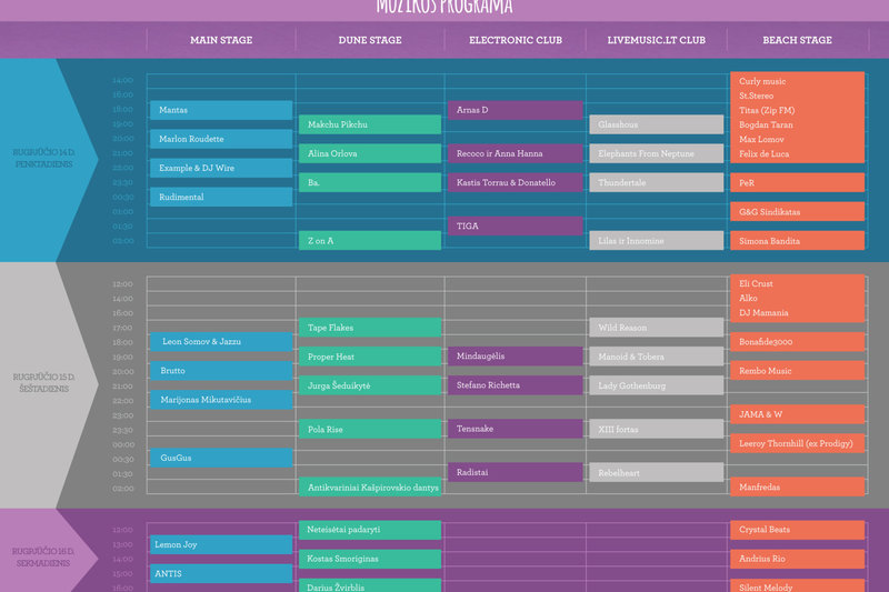 Karklės festivalio muzikinė programa