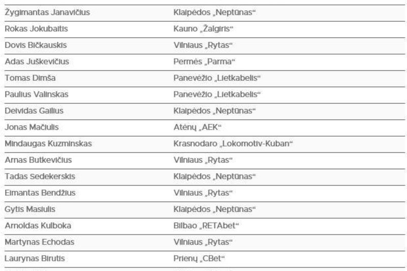 Lietuvos vyrų krepšinio rinktinės vyr. treneris Darius Maskoliūnas paskelbė išplėstinį komandos kandidatų į Europos čempionatą sąrašą/ Organizatorių nuotr.