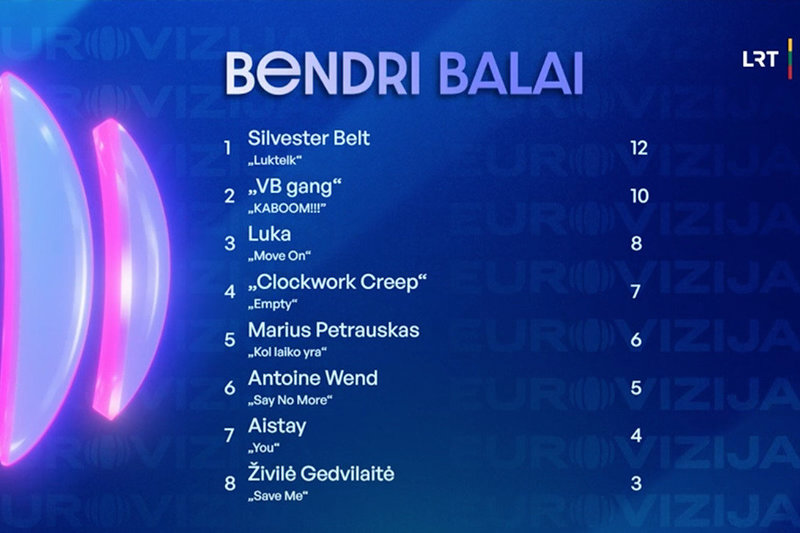 „Eurovizijos“ balsų lentelė