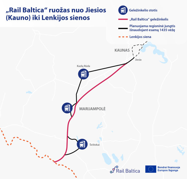 Susisiekimo ministerijos grafikas/Rail Baltica trasa Jiesia (Kaunas)-Lenkijos siena