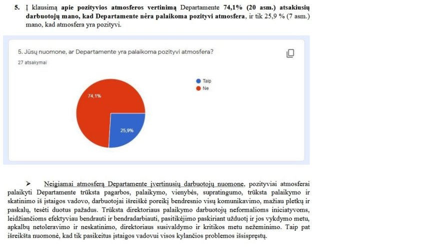 15min nuotr./NTAKD darbuotojų apklausos rezultatai