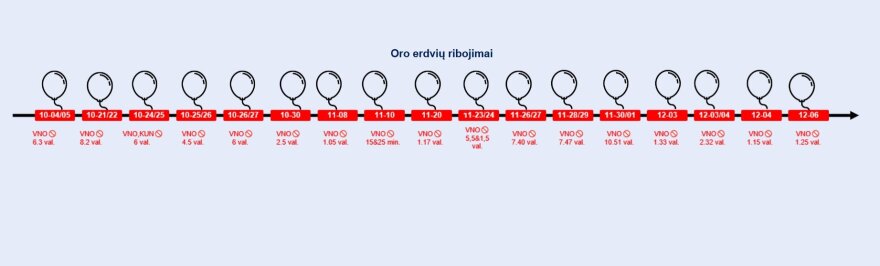 Nacionalinio krizių valdymo centro infografikas/ Vilniaus oro uosto darbo trikdžiai