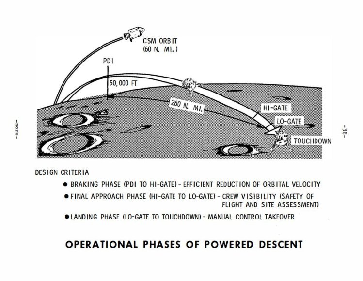 NASA iliustr./„Erelio“ nusileidimas ant Mėnulio. Piešinys iš informacijos rinkinio, kuris buvo išplatintas žiniasklaidai prieš „Apollo 11“ misijos startą