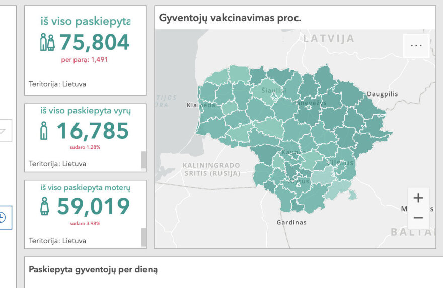 Grafikas iš osp.maps.arcgis.com/Statistika apie skiepijimą nuo COVID-19