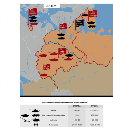 VSD nuotr./Rusijos ginkluotųjų pajėgų sausumos komponentų Vakarų strategine kryptimi reformos planas