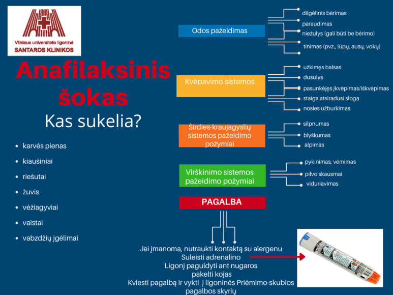 Santaros klinikų iliustracija /Anafilaksinis šokas