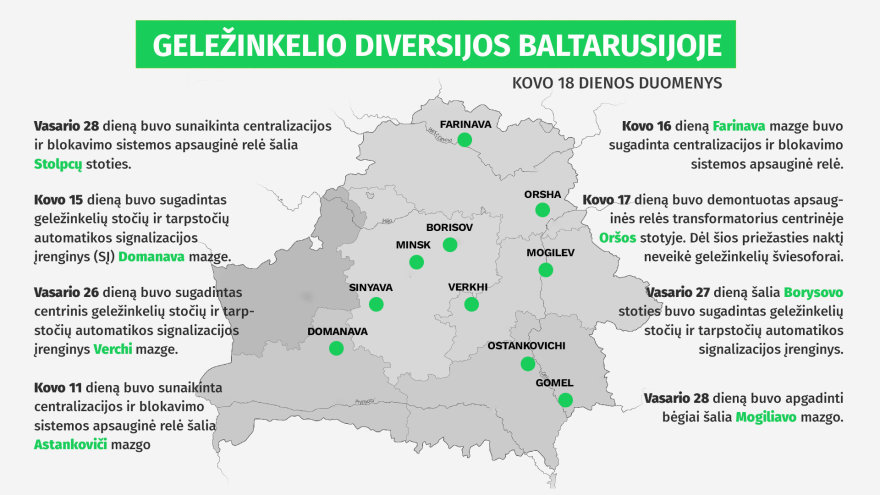 Geležinkelio diversijos Baltarusijoje 