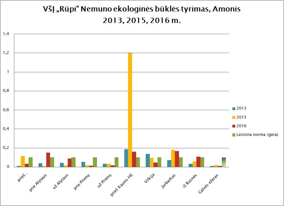 Rūpi.lt/Grafikas 3