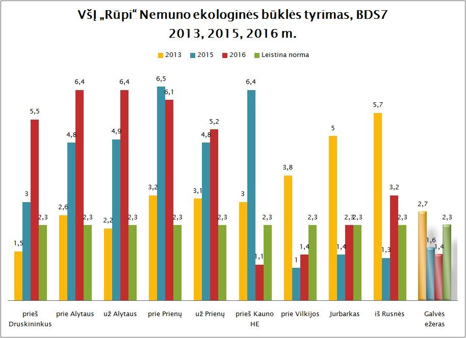 Rūpi.lt/Grafikas 2