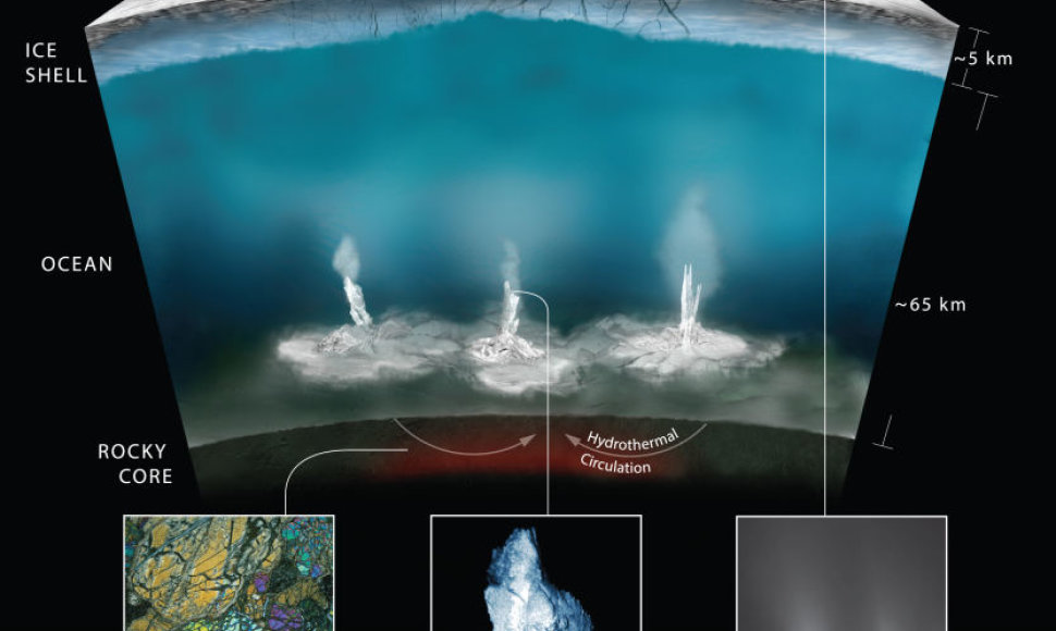 NASA mokslininkai mano, kad teoriškai taip hidroterminės versmės Encelado vandenyną gali praturtinti energija ir cheminėmis medžiagomis