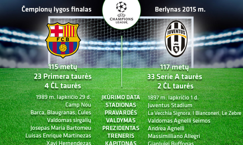 „Barcelona“ – „Juventus“