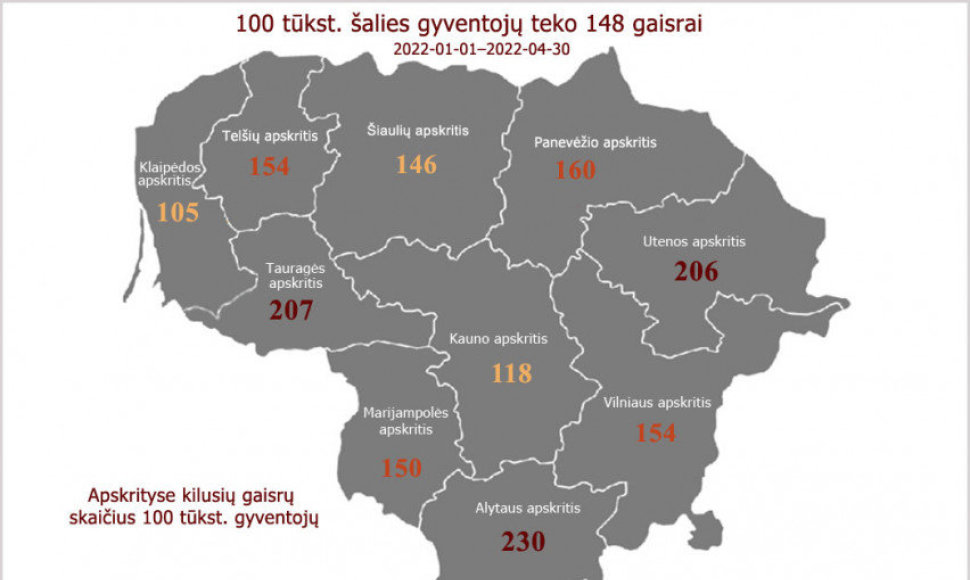 Apskrityse kilusių gaisrų skaičius 100 tūkst. gyventojų