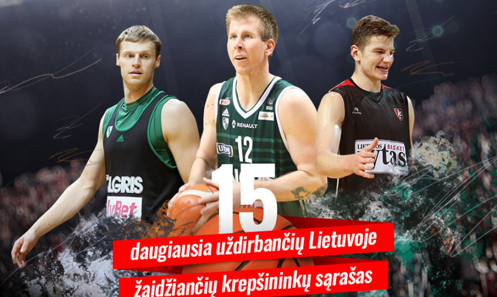 TOP 15 Lietuvoje daugiausia uždirbančių krepšininkų