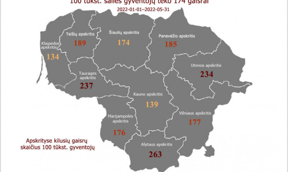 Apskrityse kilusių gaisrų skaičius 100 tūkst. gyventojų