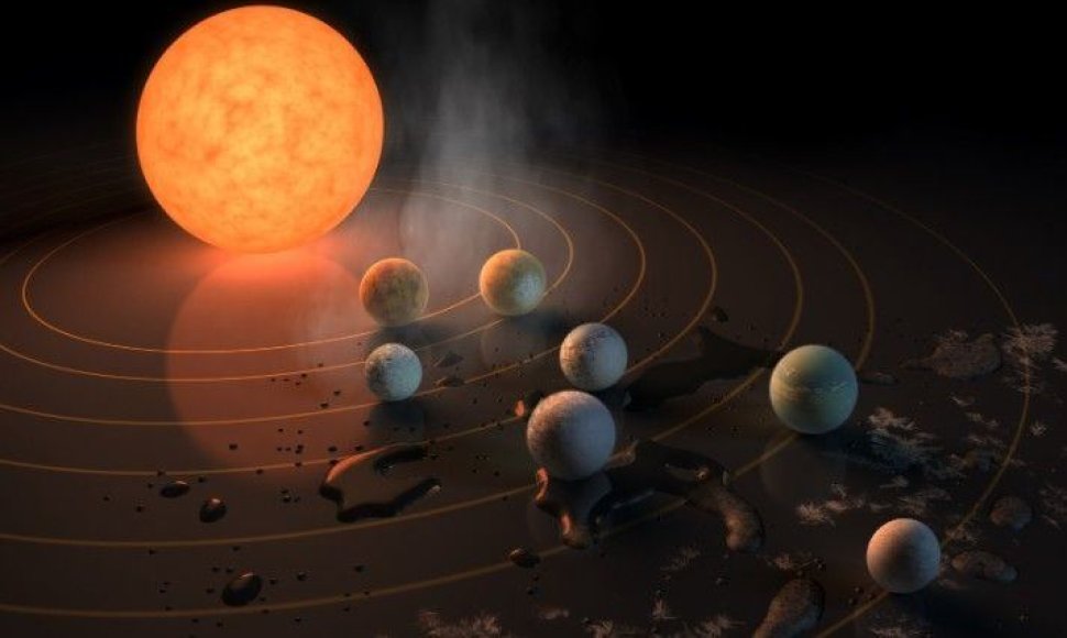 TRAPPIST-1 žvaigždės sistema