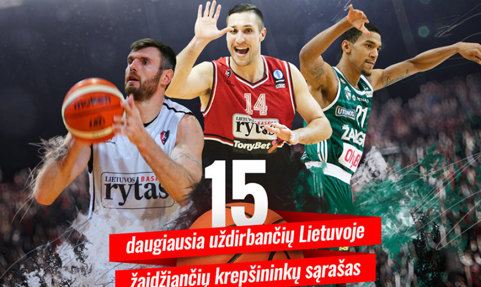 Lietuvoje daugiausia uždirbančių krepšininkų TOP 15