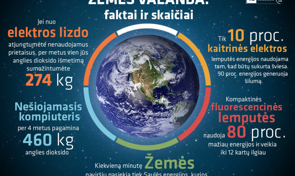 Zemės valandos infografikas