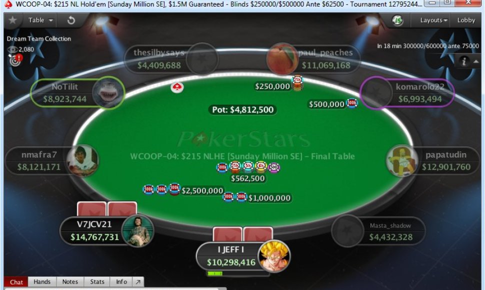 WCOOP