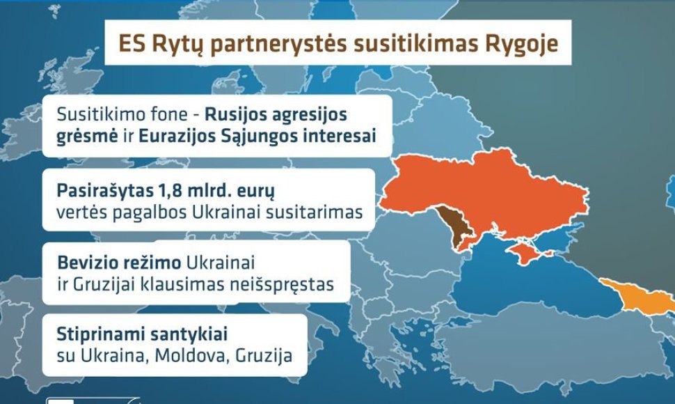 ES Rytų partnerystės susitikimas Rygoje.
