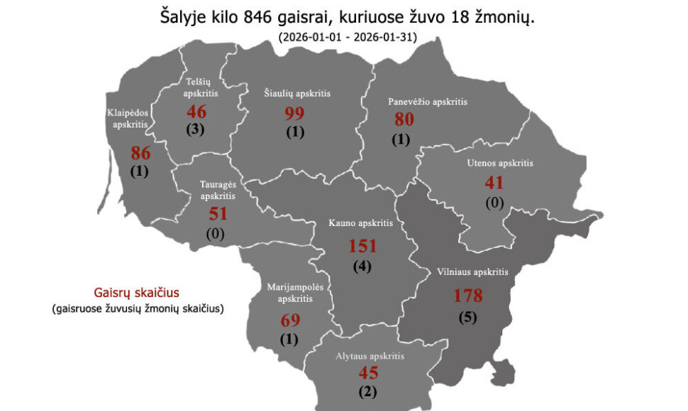 Temos iliustracija