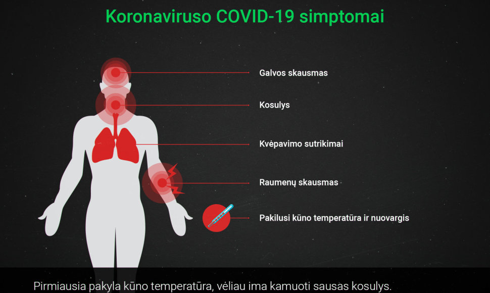 Koronaviruso simptomai