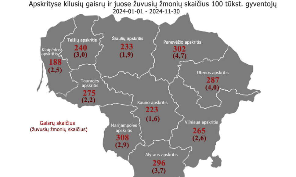 Temos iliustracija