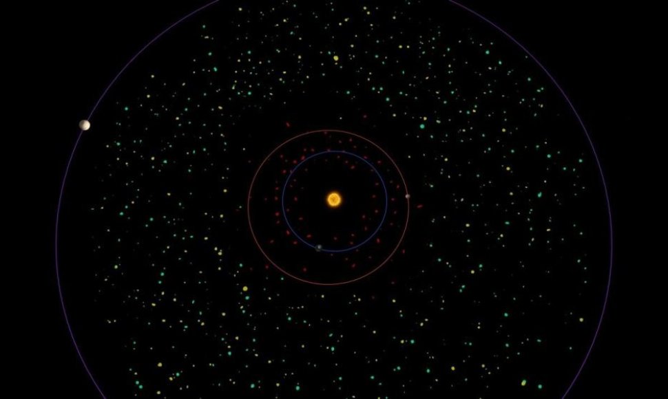 Asteroidai Saulės sistemoje. Raudona spalva pažymėtos kometos ir asteroidai, kurių orbitos yra artimos Žemės skriejimo aplink Saulę keliui. 