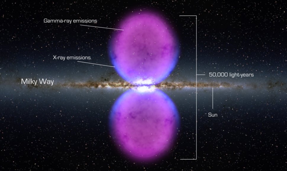 Gama spindulių darinio – dviejų „burbulų“ – skersmuo siekia 50 tūkst. šviesmečių, t.y., beveik pusę Paukščių Tako galaktikos skersmens 