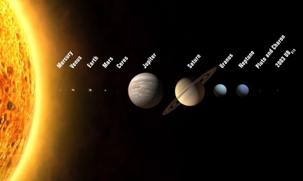 Saulės sistemos planetos ir Plutonas