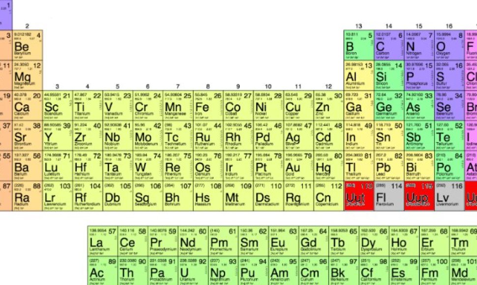 Periodinė elementų lentelė turės keturis naujus elementus