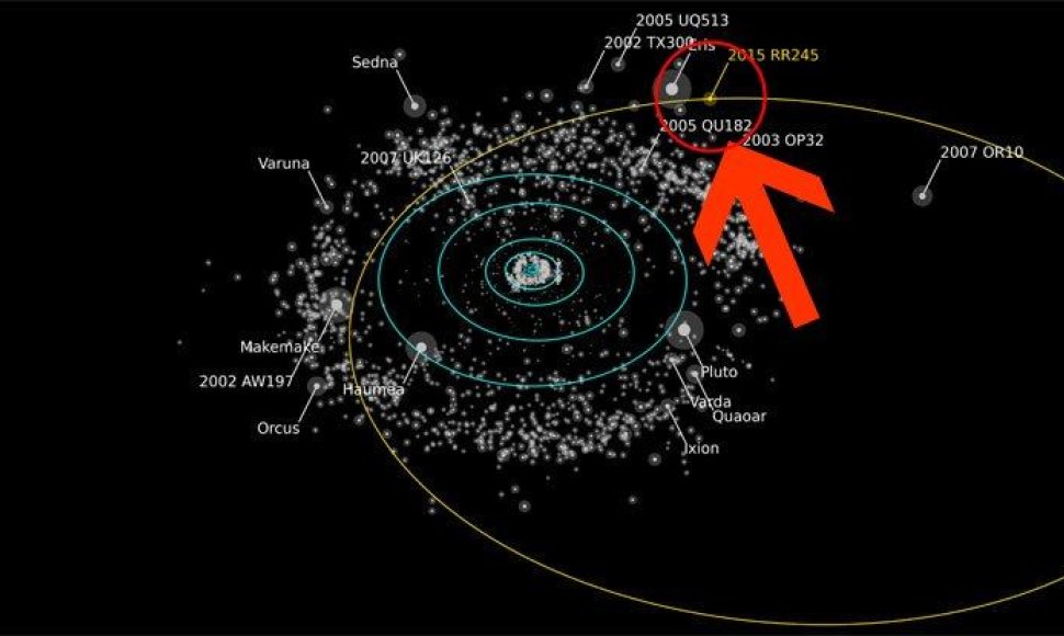 Ištįsusi nykštukinės planetos 2015 RR245 orbita